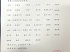 2022年度考核优秀人员名单公示