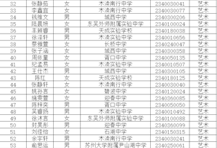 2023年江苏省外国语学校自主招生面试名单公示