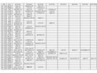 江苏省外国语学校2024届高三学生综评报考学校公示