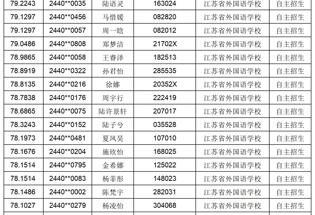 江苏省外国语学校2024年自主招生综合成绩公示