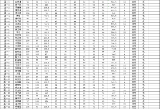 2024年度江苏省外国语学校三好生体质健康成绩公示