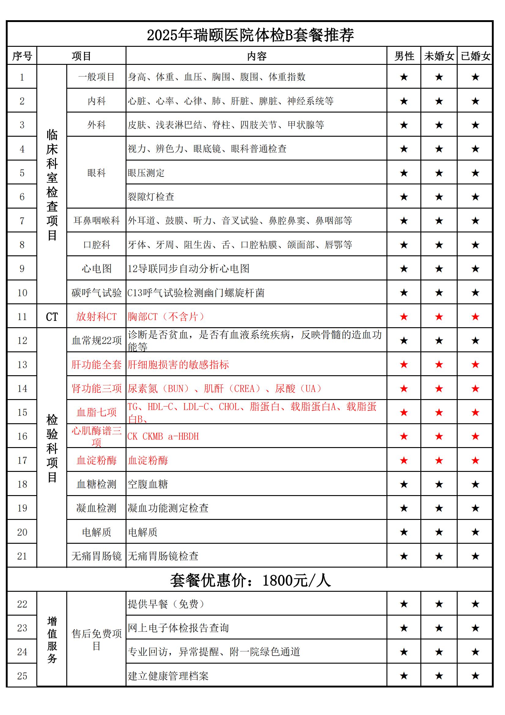 2025年瑞颐医院体检B