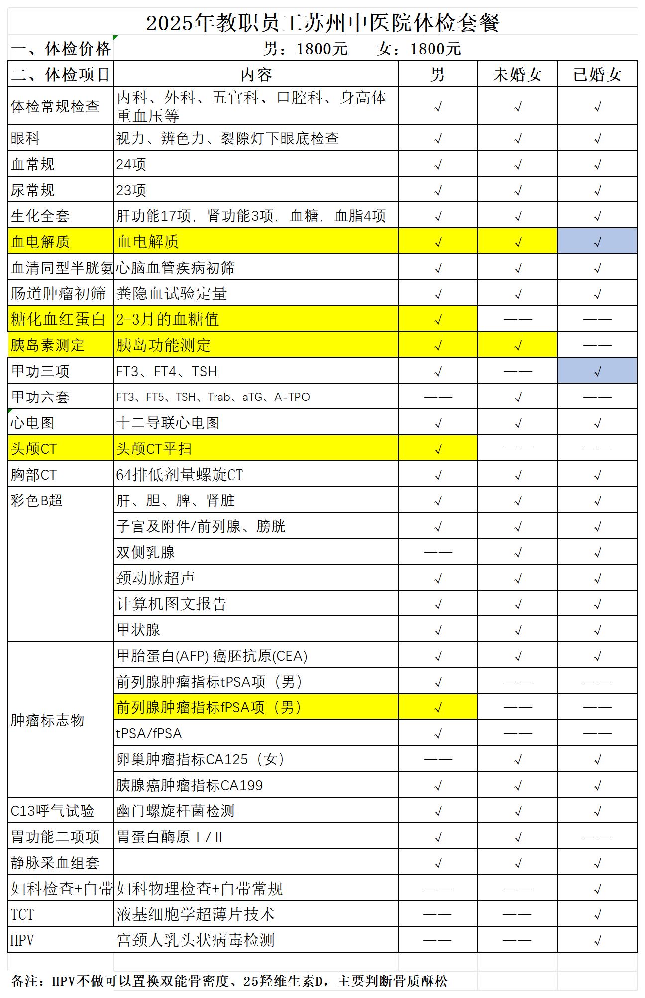 2025年中医院体检套餐