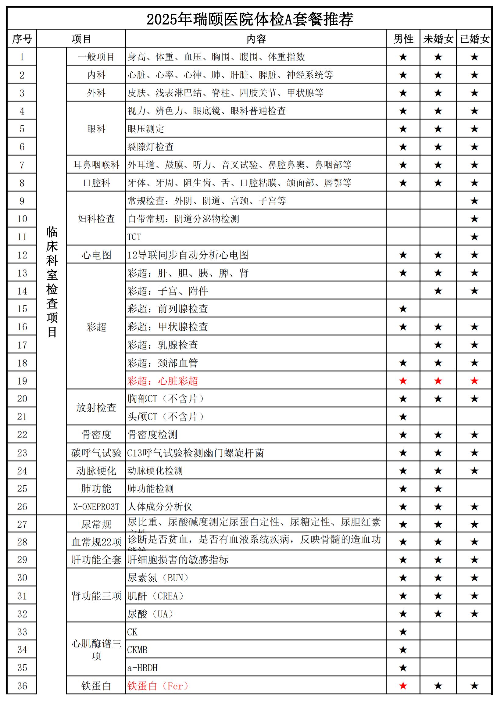 2025年瑞颐医院体检A
