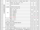 江苏省外国语学校2025年暑期教职工全员健康体检套餐自选通知
