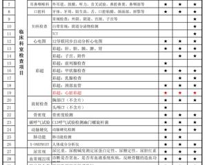 江苏省外国语学校2025年暑期教职工全员健康体检套餐自选通知