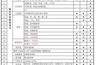 江苏省外国语学校2025年暑期教职工全员健康体检套餐自选通知