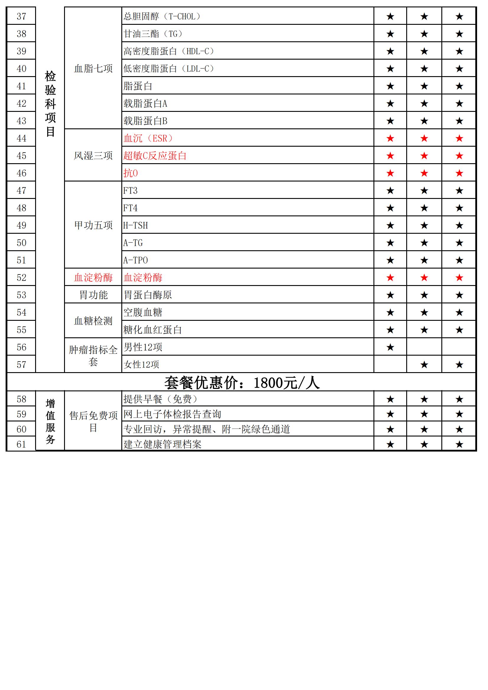 2025年瑞颐医院体检A