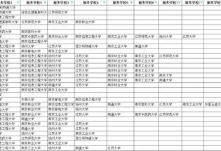 江苏省外国语学校2026届高三学生综评报考学校公示