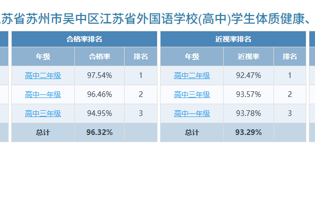 2025年江苏省外国语学校体质健康排名公示